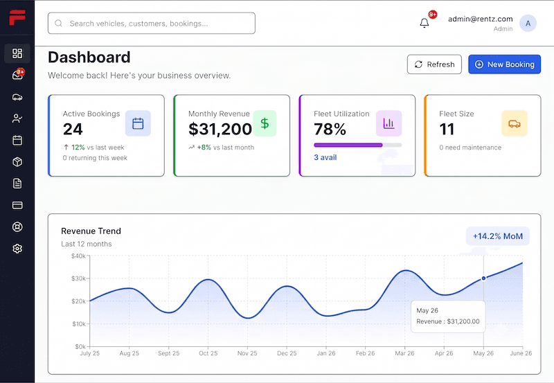 Rovor Dashboard